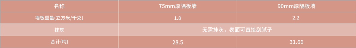 技术参数
